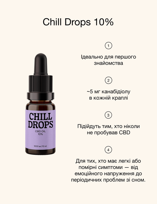 Chill Drops 10% CBD